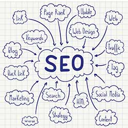 Google und SEO